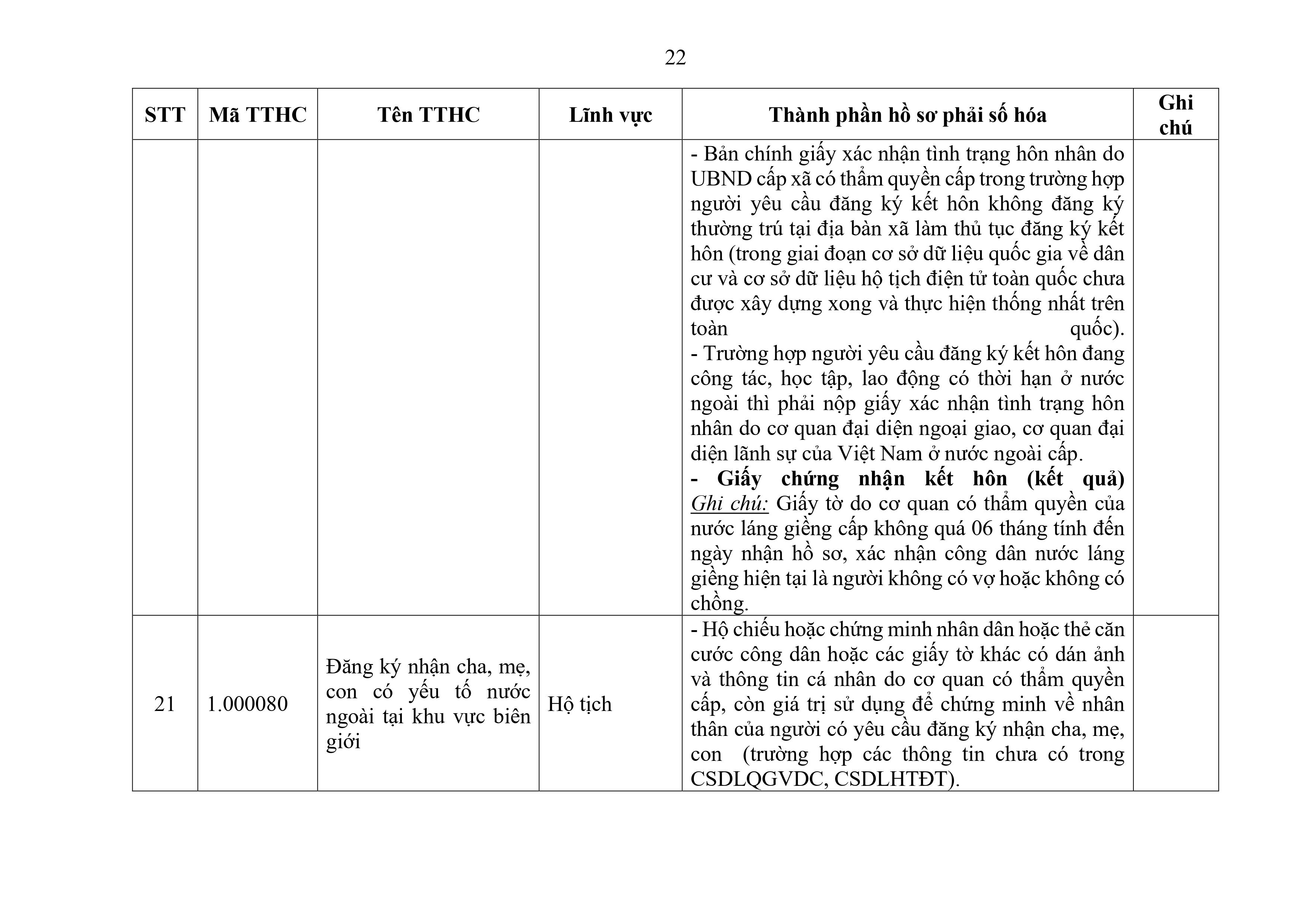 Phu luc XX_Cap Xa thanh phan ho so phai so hoa-hình ảnh-21